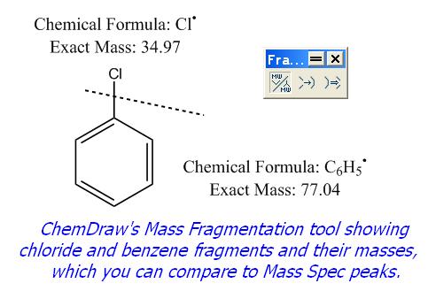 ChemDraw`s Mass Fragmentation tool